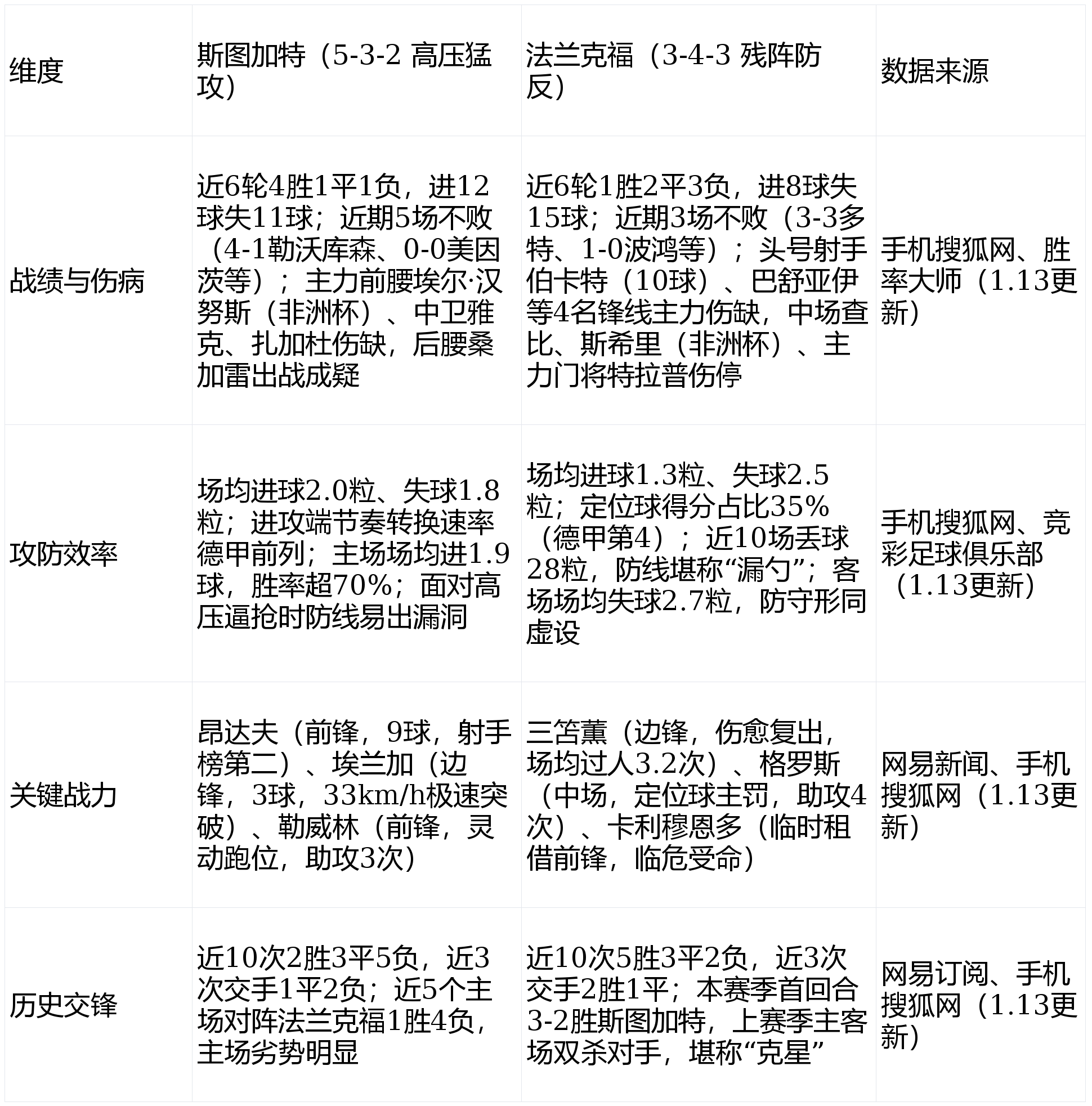 雷竞技入口-北京国安围绕德甲战术微调斯图加特赛后手感冰凉，波尔图冲刺阶段伤情更新瞬间刷屏 